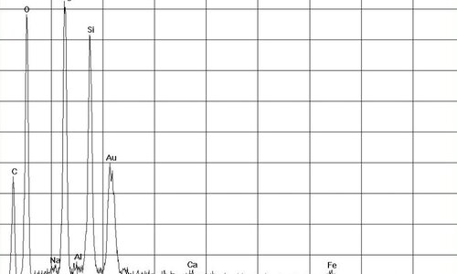 EDX Spectrum Chrysotiel Asbest in isolatieplaat | © CRB Analyse Service GmbH